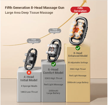 🔥Hot Sale🔥16-Drive 8-Head Massage Gun Set(50% OFF)