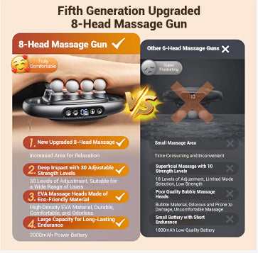 🔥Hot Sale🔥16-Drive 8-Head Massage Gun Set(50% OFF)
