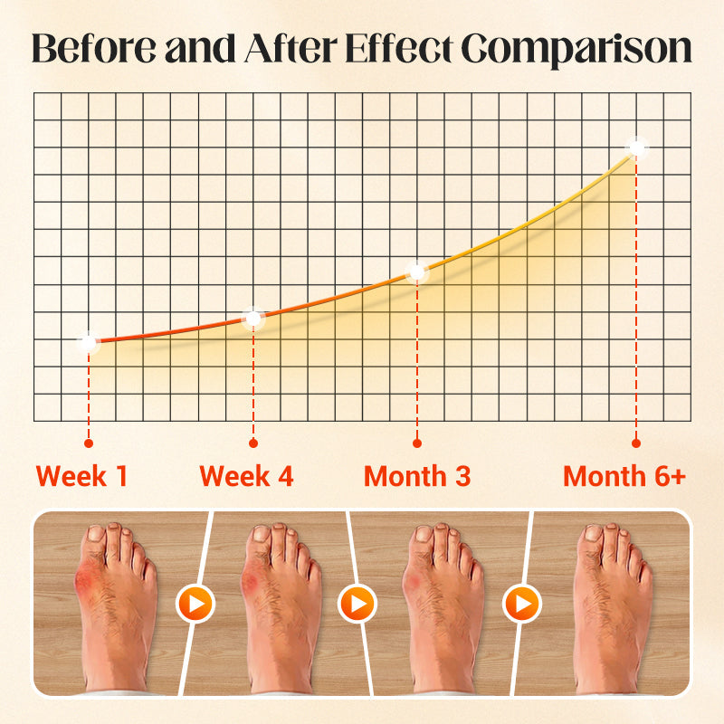 ✨Orthopedic Invisible Toe Socks|Summer Five-Toe Shallow Socks🌸
