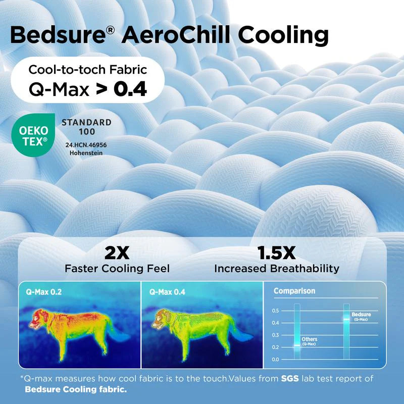 🌞Summer Hot Sale 49% OFF🧊Premium Cooling Mat For Pet
