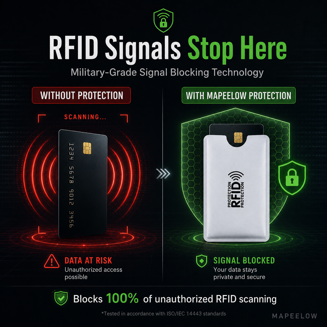 RFID-blokerende etuier til kreditkort