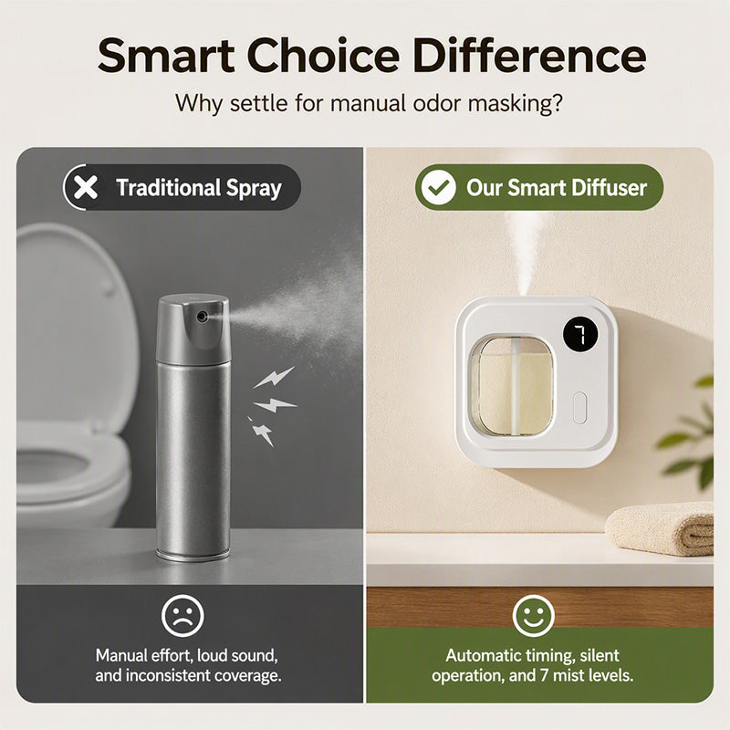 📢📢50% OFF !! ⏰Smart Automatic Fragrance Diffuser